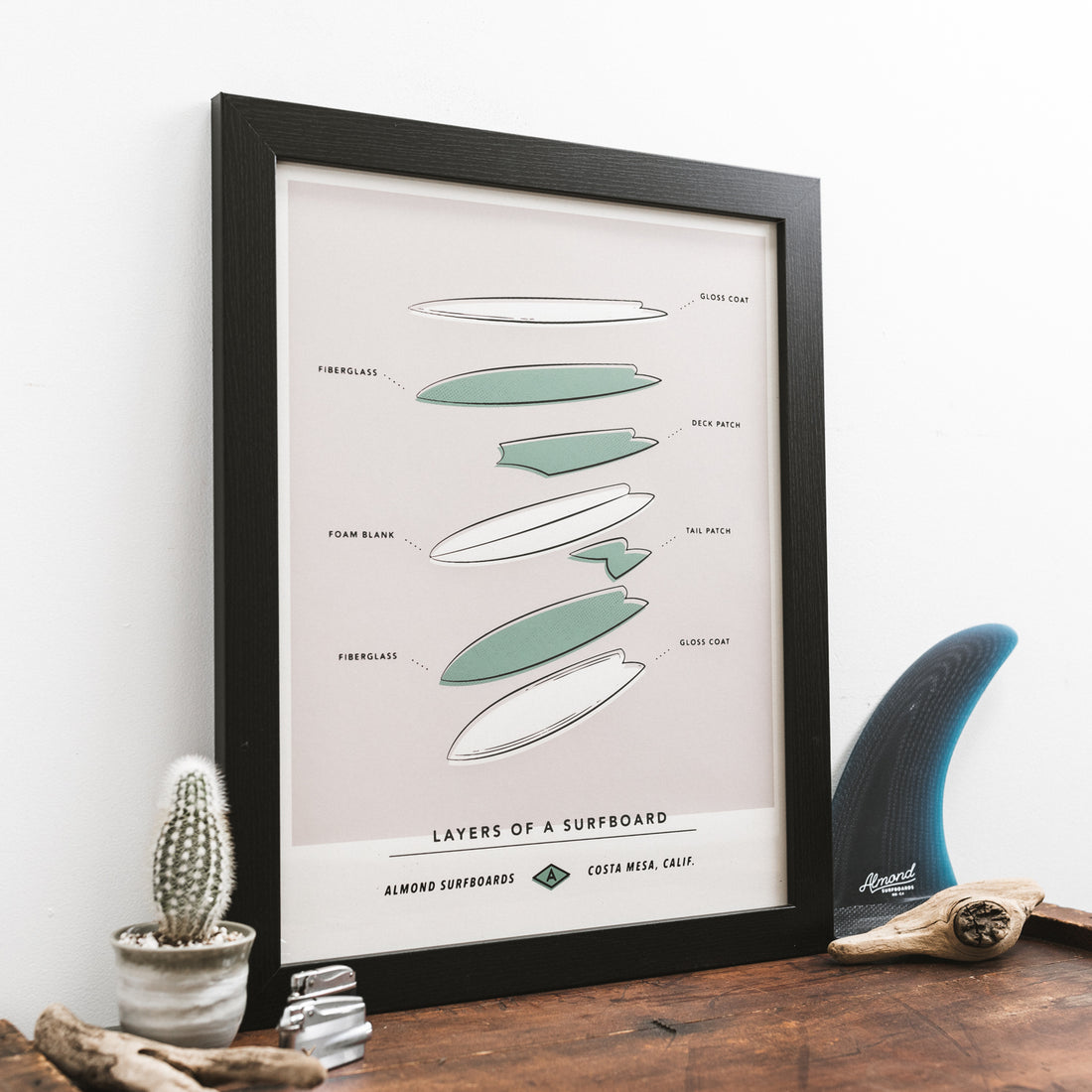 Layers of a Surfboard | Poster